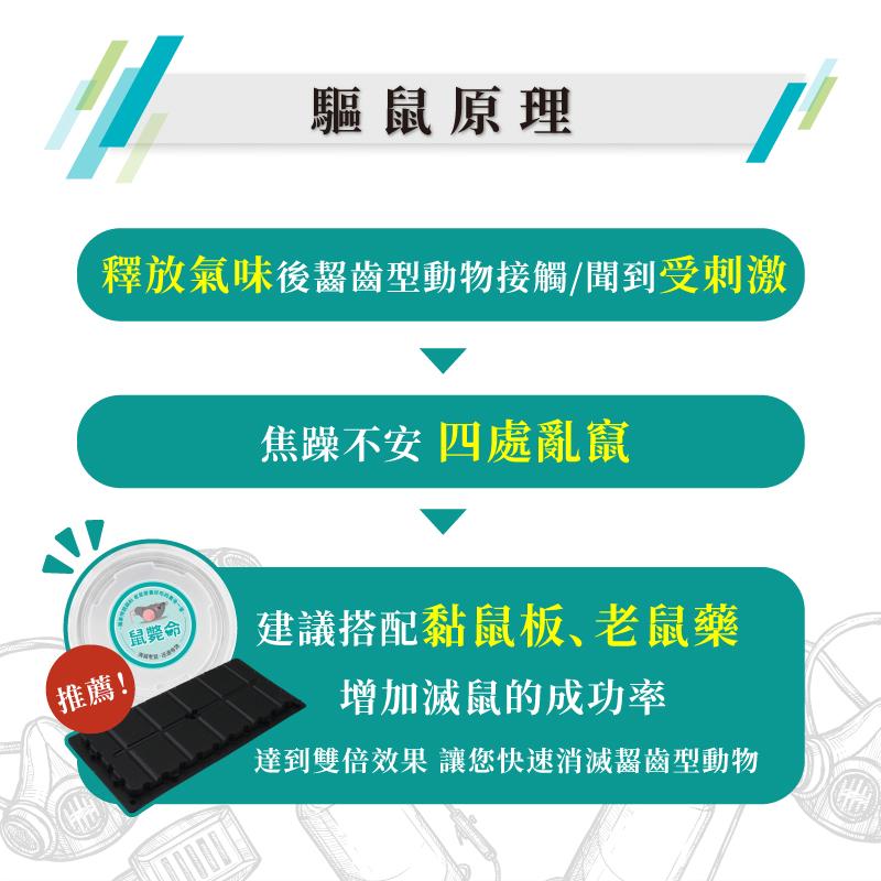 鼠必逃辣椒噴霧驅鼠劑(500ml)