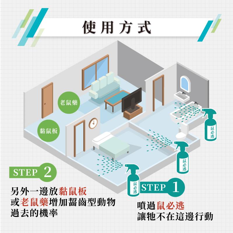 鼠必逃辣椒噴霧驅鼠劑(500ml)