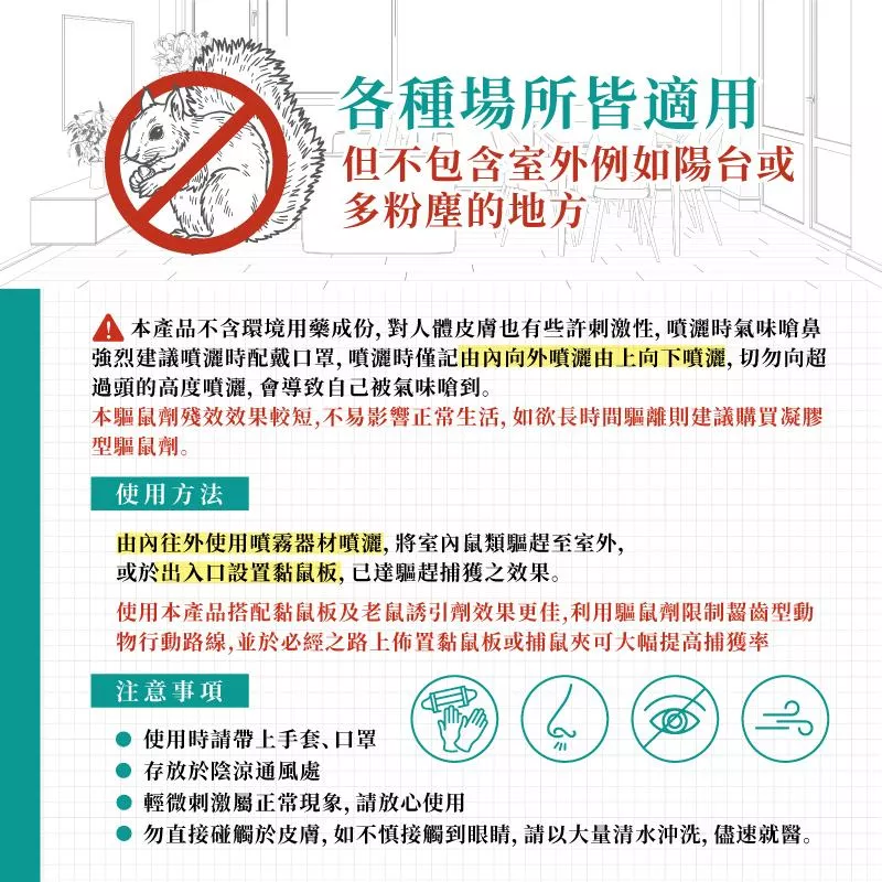鼠必逃驅鼠劑