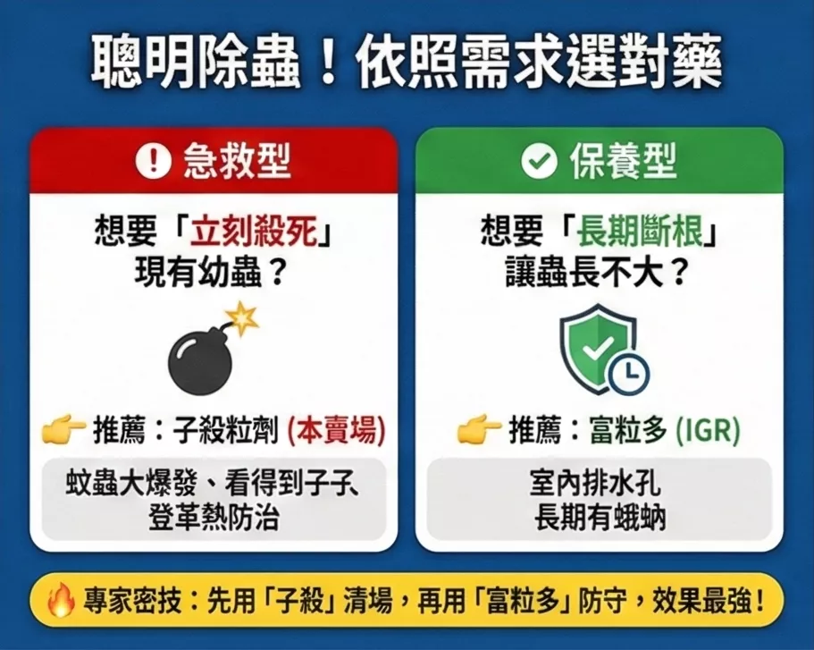 孓殺及富粒多昆蟲生長調節劑一起使用讓孑孓蛾蚋不再孳生