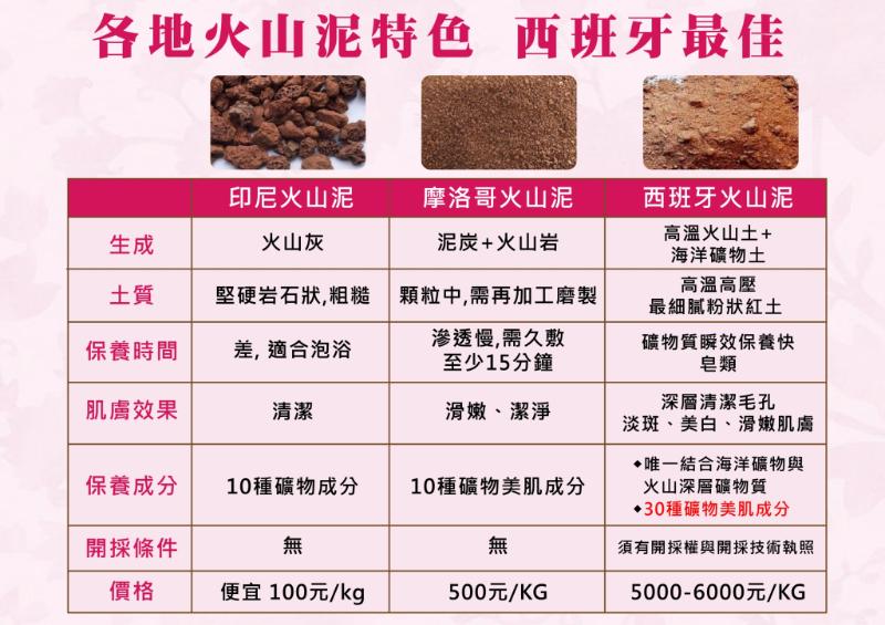 GOLD SUITE 粉紅礦泥嫩肌皂(100g)