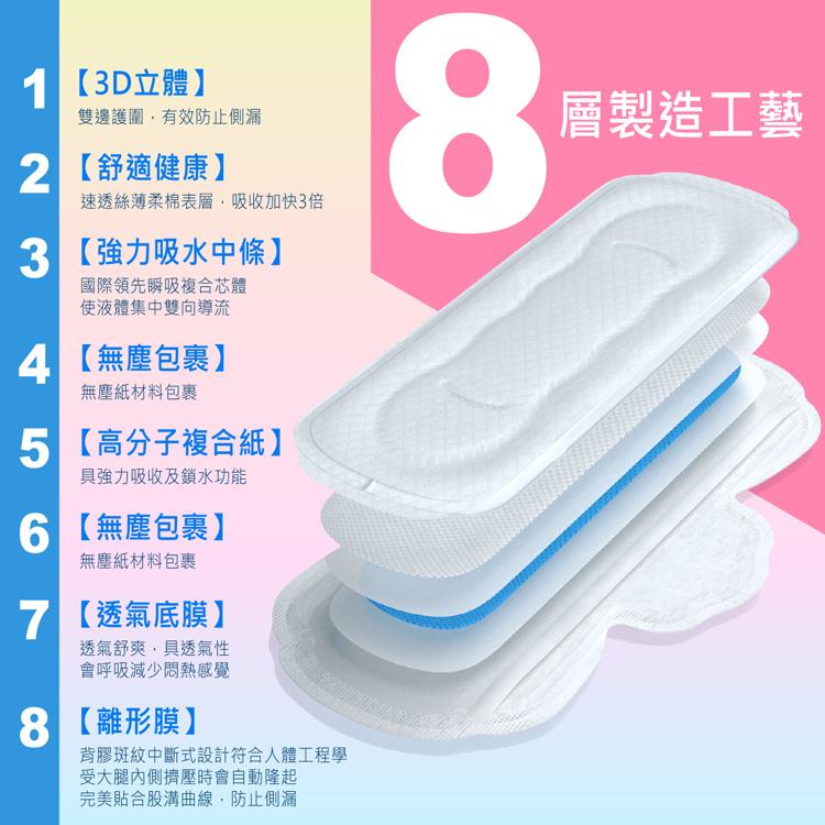 彩虹雨點 奈米抑菌夜用衛生棉(4片/包)