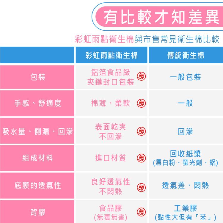 彩虹雨點 奈米抑菌夜用衛生棉(4片/包)