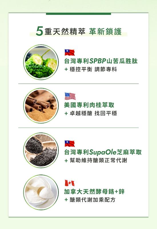 WEDAR薇達 專利山苦瓜胜肽(30顆/盒)