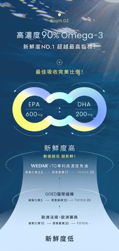 WEDAR薇達 rTG專利高濃度魚油(30顆/盒)