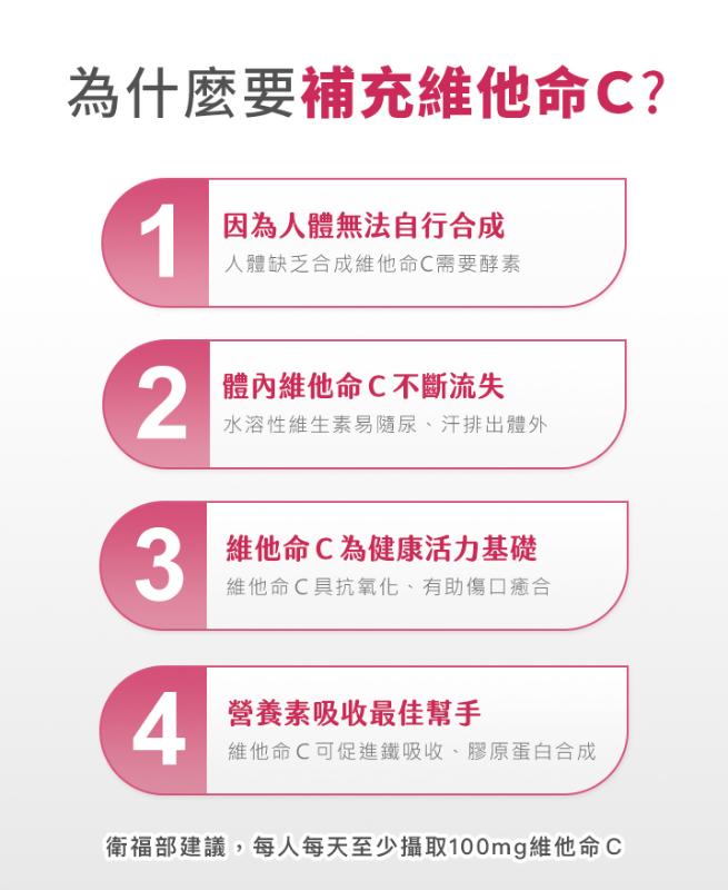 未來森活Future Life 植萃西印度櫻桃維他命C(30粒)