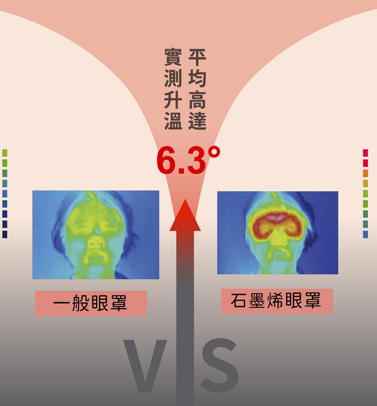 石墨烯3D眼罩