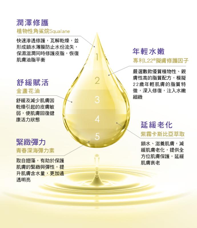 St.Clare聖克萊爾 角鯊逆齡修護精華油 30ml