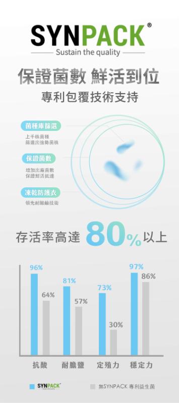 未來森活Future Life 順暢有感益生菌(30粒)