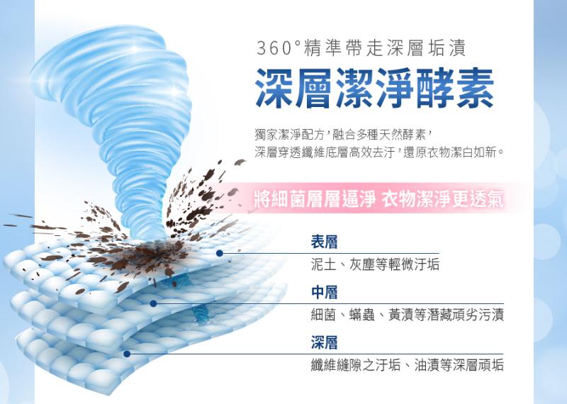 Prosi普洛斯 小蒼蘭抗菌抗蟎濃縮香水洗衣膠囊 50倍抗菌x日本原裝抗蟎成分AK17(15顆)