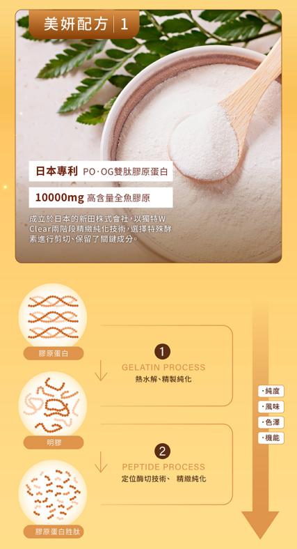 統欣生技(日本專利認證) TX 燕窩膠原蛋白飲(7入/盒)
