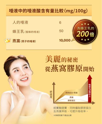 統欣生技(日本專利認證) TX 燕窩膠原蛋白飲(7入/盒)