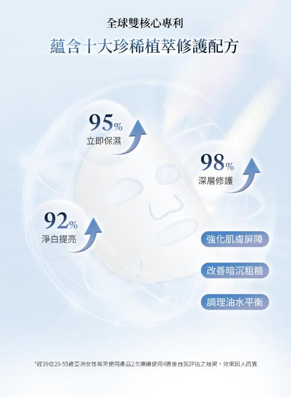 McCTILL美珂媞歐 全方位奧秘修護冰河波光面膜(5片/盒)