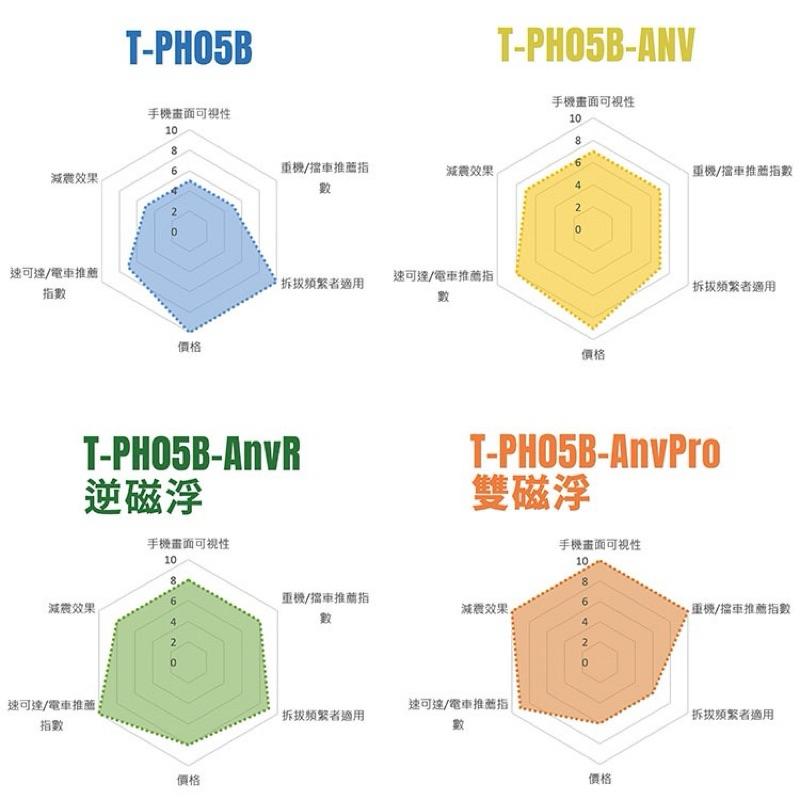 【QS】磁吸手機架X【黑準】逆磁浮/雙磁浮