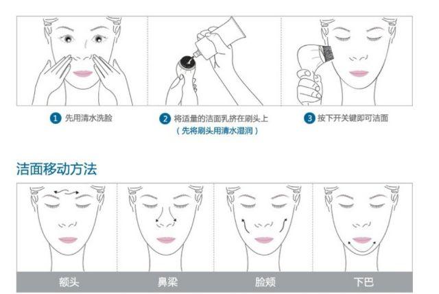 5-In-1 Facial Beauty Ultrasonic Multifunction Exfoliating