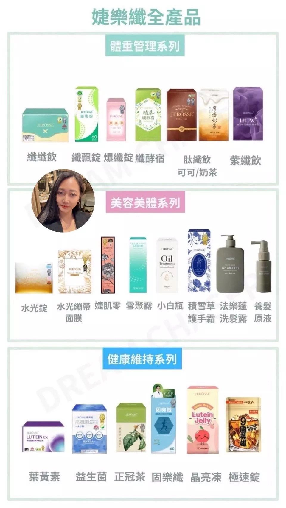 全產品 滿$4000 VIP 加購專區