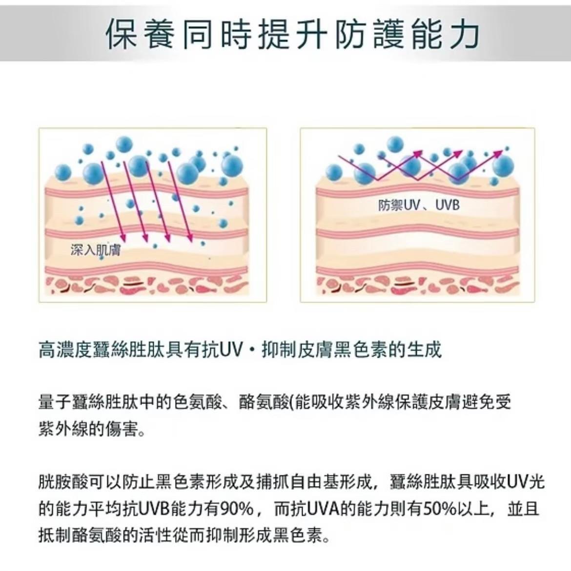 醫美級-量子蠶絲胜肽