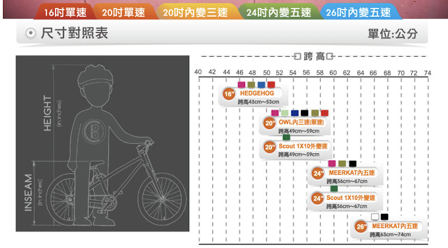 Cleary 20吋內變三速兒童腳踏車夏威夷藍色