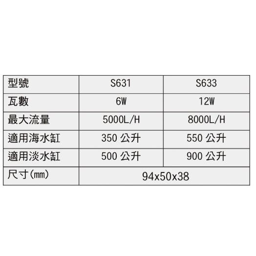 義大利 SICCE 造浪馬達 2000 / 5000 造浪器 希捷(沉水馬達) 造浪