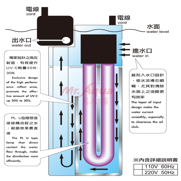 Mr.Aqua 第三代動力式迷你殺菌燈 UV-C 水族先生 (UV殺菌燈) 優養化 綠水 殺菌燈 滅菌