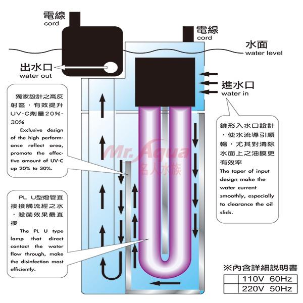 9W 替換燈管 Mr.Aqua 第三代動力式迷你殺菌燈 UV-C 水族先生 優養化 綠水 殺菌燈