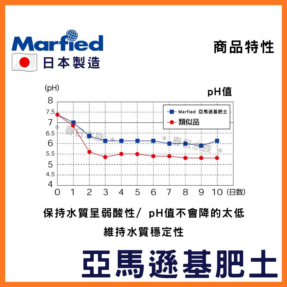 日本Marfied 亞馬遜基肥土 10L(粗／細) 弱酸 黑土 水晶蝦 水草 底砂 底土 底沙 日本黑土