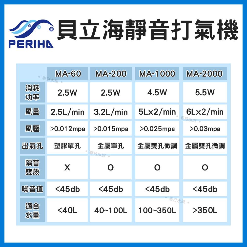 貝立海打氣馬達 MA-60 MA-200 MA-1000 MA-2000 打氣機 打氣幫浦 貝利海