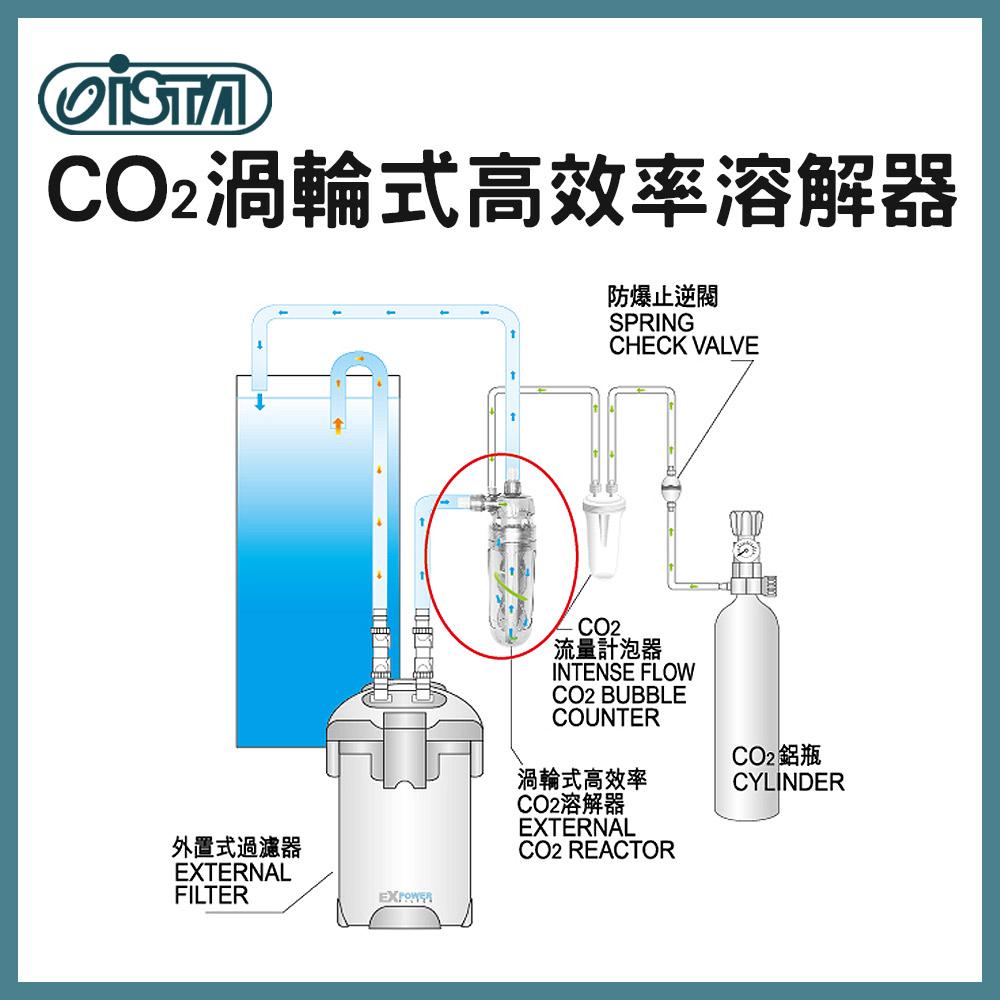 伊士達 CO2渦輪式高效率溶解器 CO2溶解器 計泡器 二氧化碳溶解器 魚缸油膜 水草缸 水草配件 ISTA