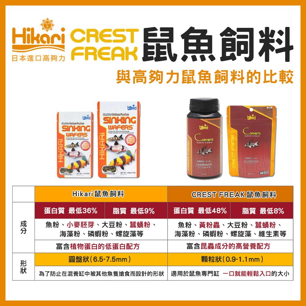 高夠力 Hikari CREST FREAK 鼠魚飼料 善玉菌 小型底棲魚飼料 沉底性飼料 沉水性 日本進口 CF系列