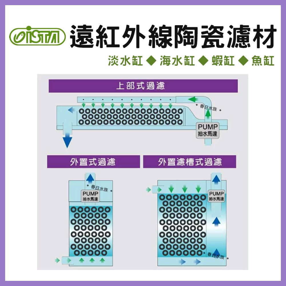 伊士達 PM遠紅外線陶瓷濾材 蝦缸適用 活性碳 黑金砂 金鋼砂 電氣石 過濾器 陶瓷環 培養硝化菌 ISTA