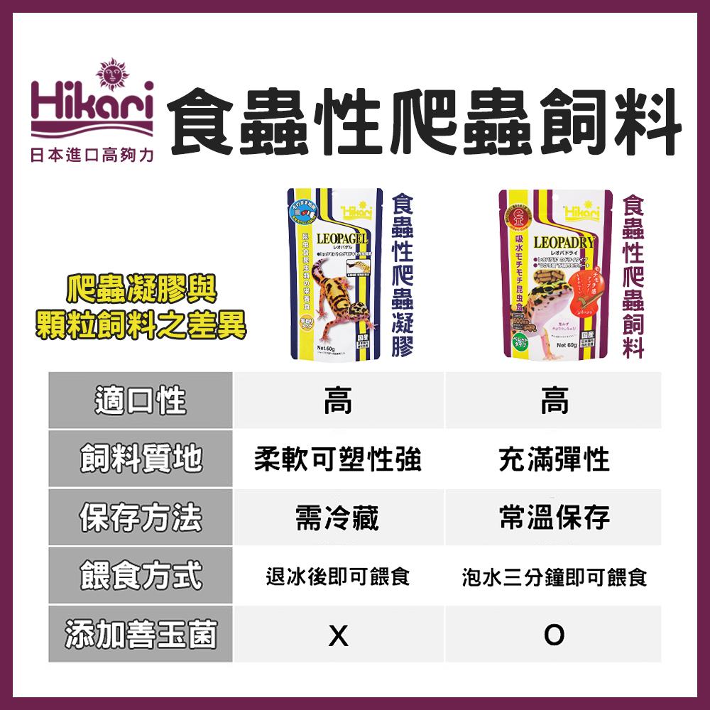 高夠力 爬蟲類專用飼料 食蟲性爬蟲飼料 天然原料 豹紋守宮 睫角守宮 鬆獅蜥 鬣蜥 草蜥 箱龜 Hikari