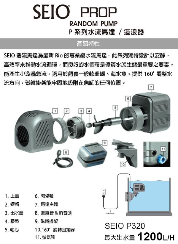 Rio SEIO 造浪馬達 磁吸式 P320／P530／P1000／P1500 造浪機 沉水馬達 揚浪器 魚缸造流