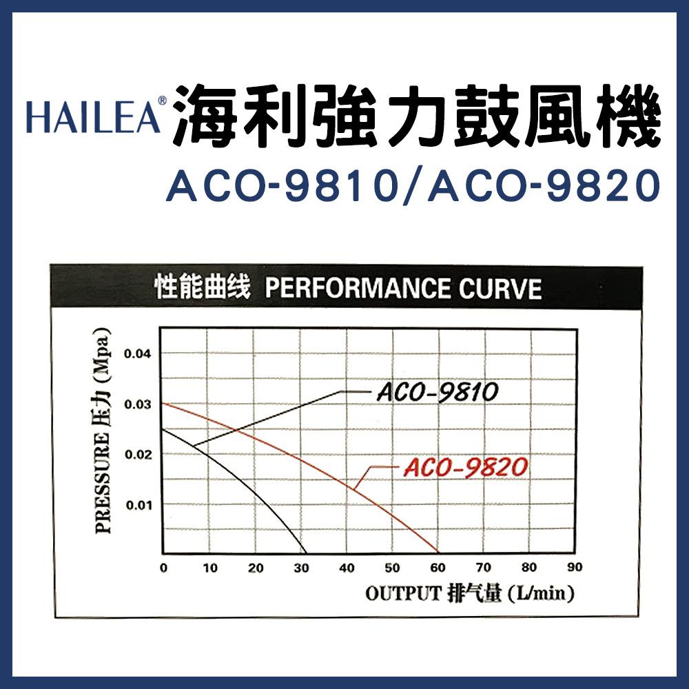 海利鼓風機 ACO-9810 ACO-9820 打氣馬達 打氣機 水族牆 魚菜共生 鼓風機風帽 鼓風膜 HAILEA