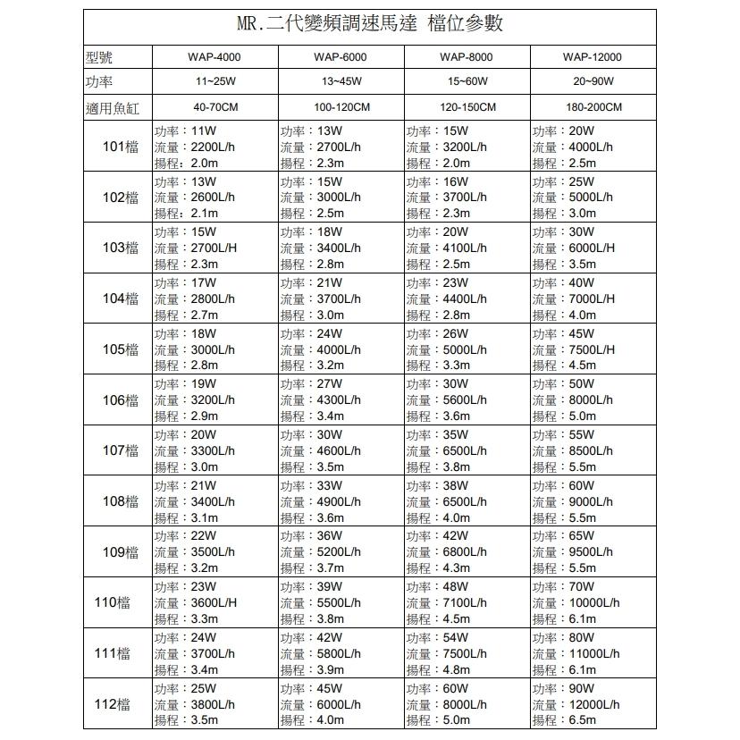 MR.AQUA 二代變頻調速馬達 變頻馬達 沉水馬達 上部過濾 底部過濾 抽水馬達 幫浦 水陸兩用 水族先生