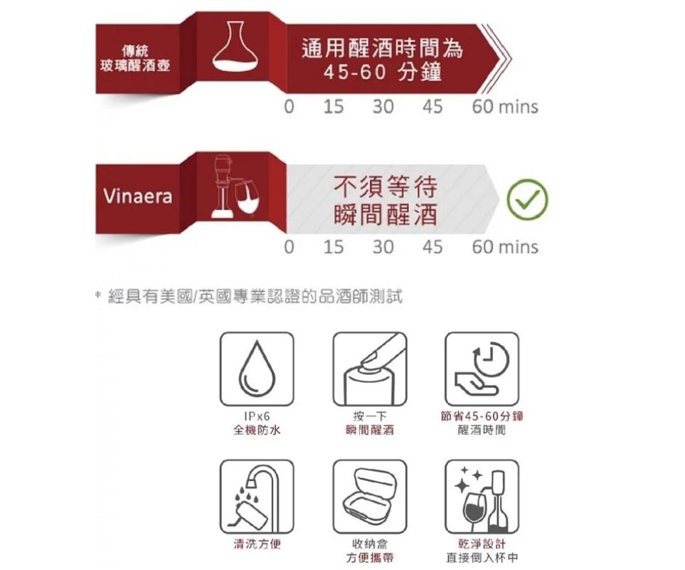 【Vinaera Travel】攜帶式電子醒酒器