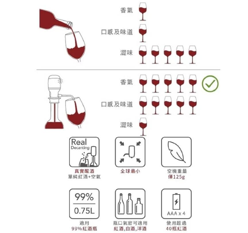 【Vinaera Travel】攜帶式電子醒酒器