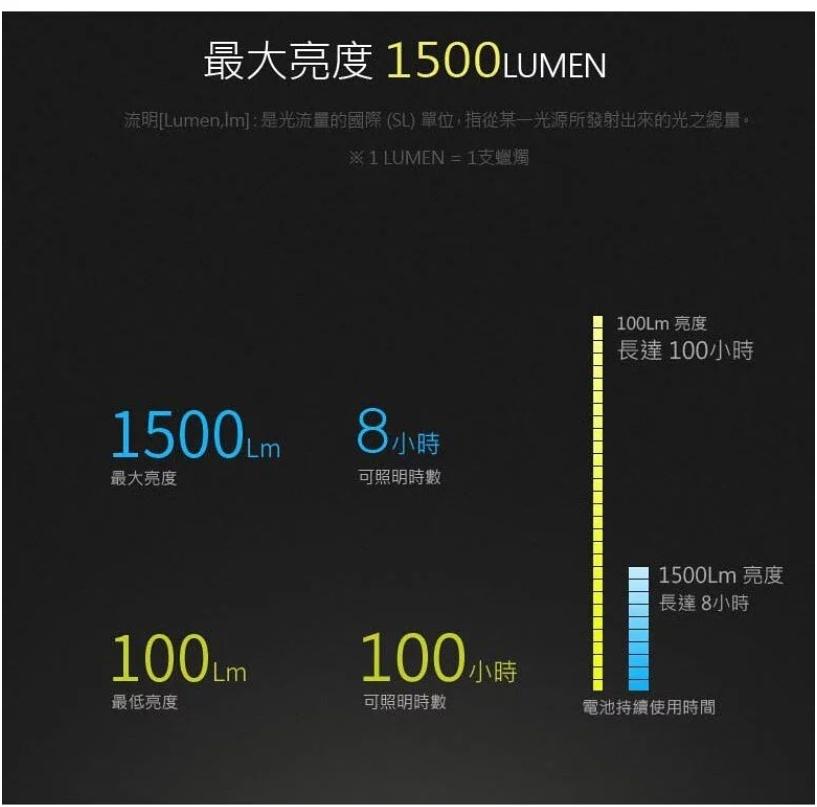 N9 LUMENA 2代防水款