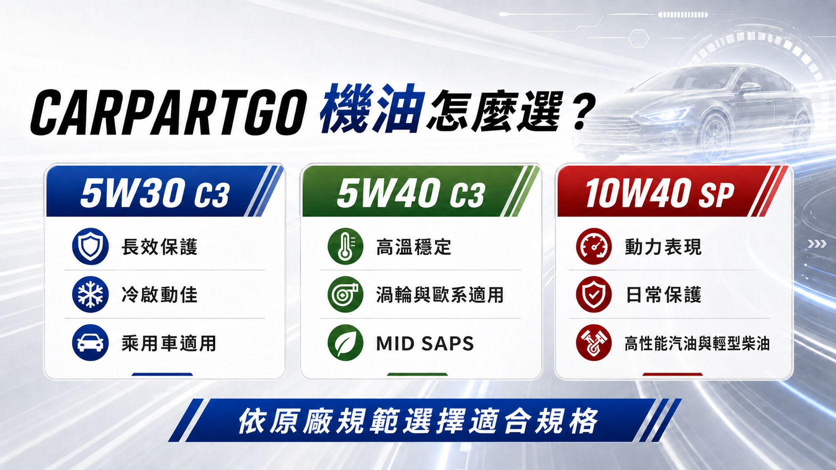 CARPARTGO 機油怎麼選?以常見規格舉例