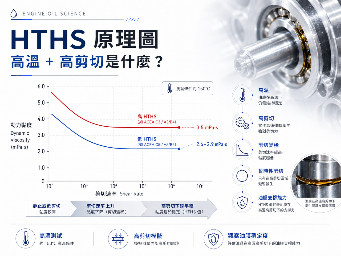 02_hths_principle_high_temp_high_shear_curve.png