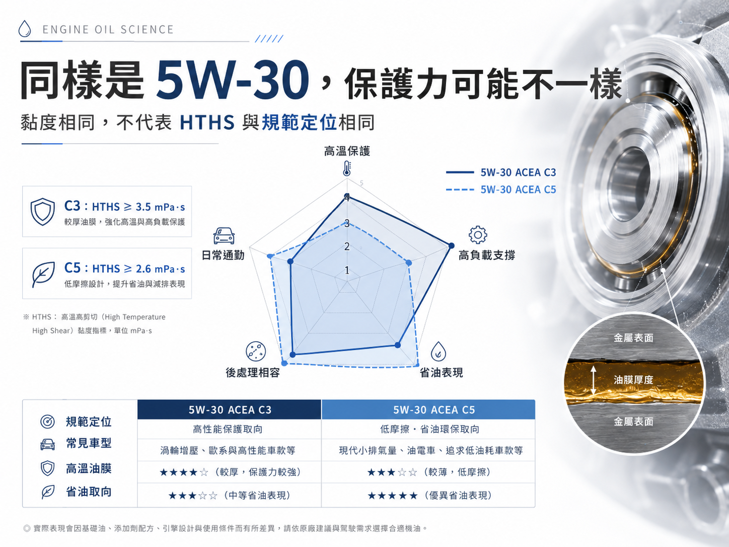 04_hths_5w30_performance_comparison.png