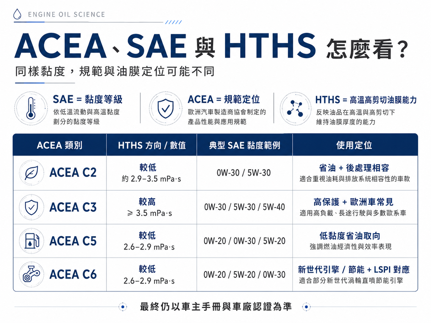 03_hths_acea_sae_hths_specification_table.png