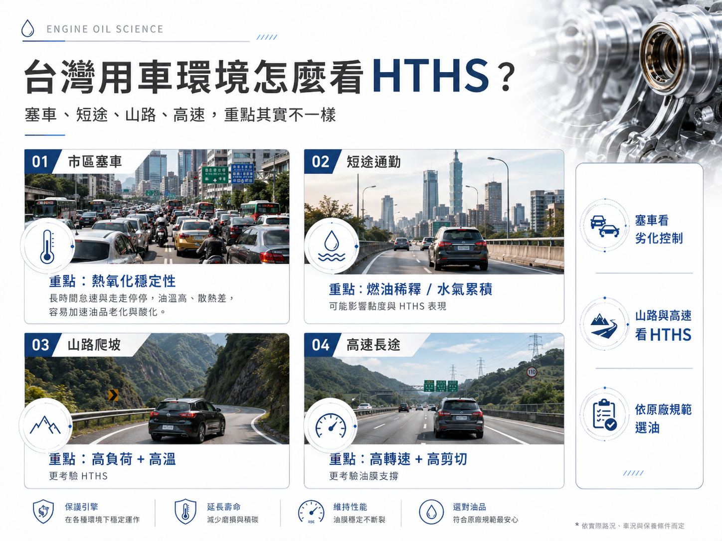 05_hths_taiwan_driving_conditions.png