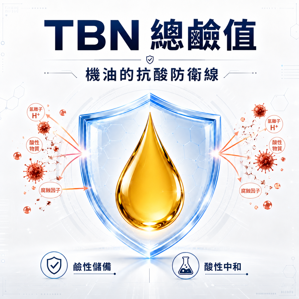 TBN 是什麼？機油總鹼值如何影響抗酸、清潔與油品壽命？