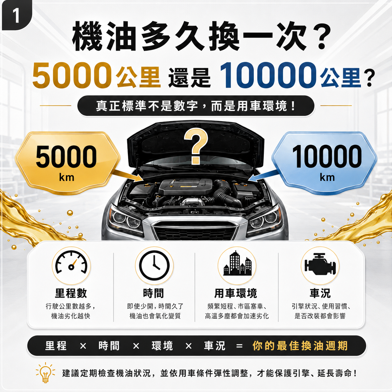 機油更換週期示意圖，說明 5000 公里與 10000 公里不是固定答案，應依里程、時間、用車環境與車況判斷。