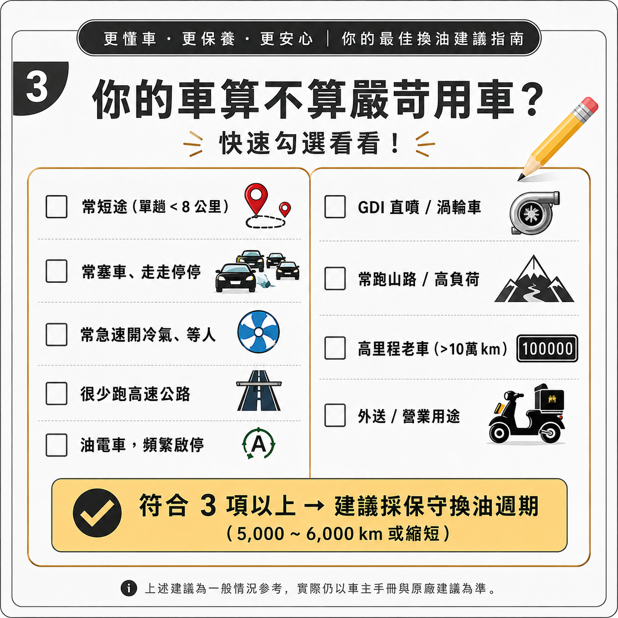 嚴苛用車條件勾選清單，列出短途、塞車、怠速開冷氣、GDI 直噴、渦輪車、山路、高里程與營業用途等換油週期判斷條件。