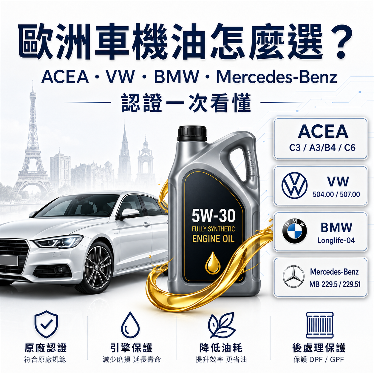 歐洲車機油怎麼選？ACEA、VW、BMW、Mercedes-Benz 原廠認證一次看懂