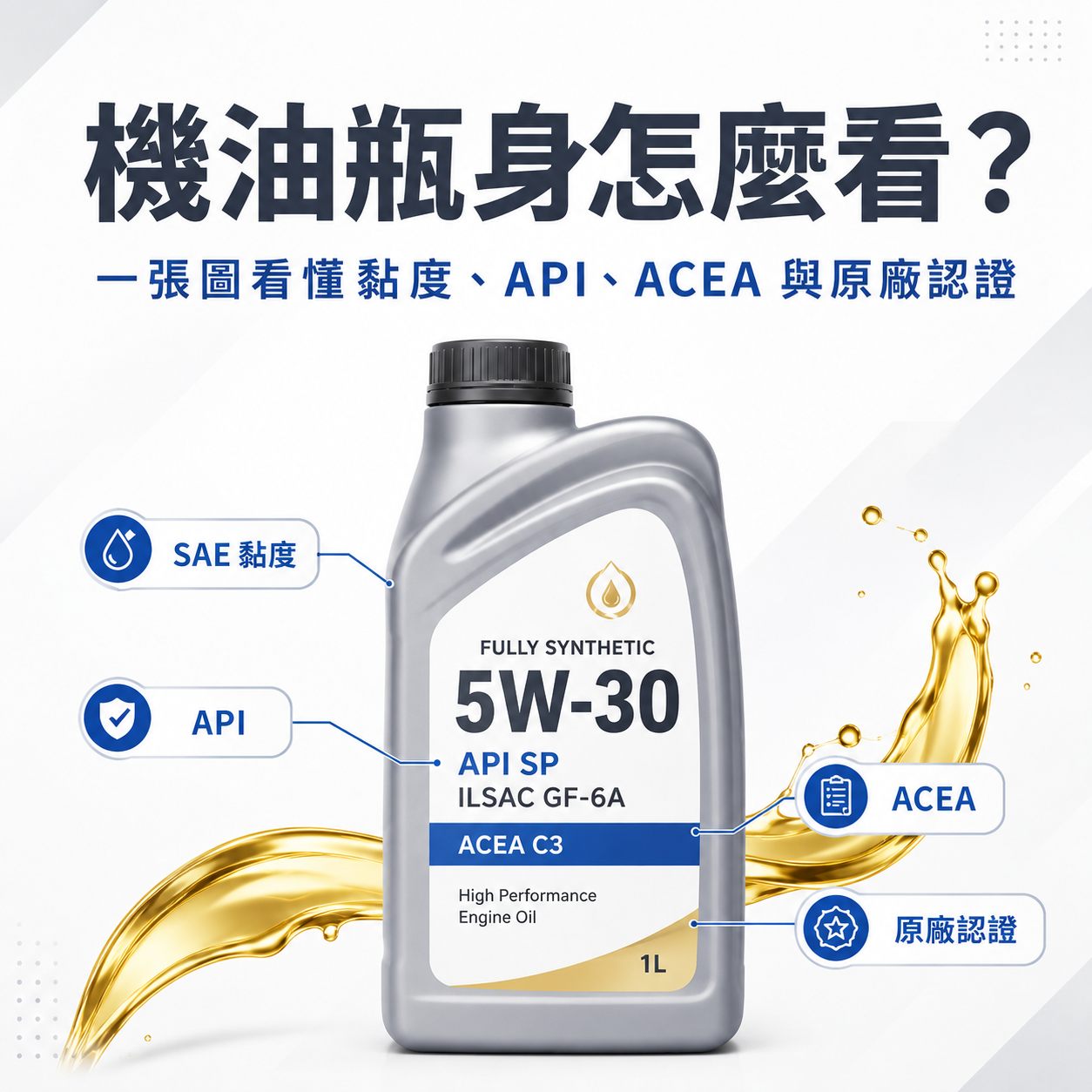 機油瓶身怎麼看？一張圖看懂黏度、API、ACEA 與原廠認證