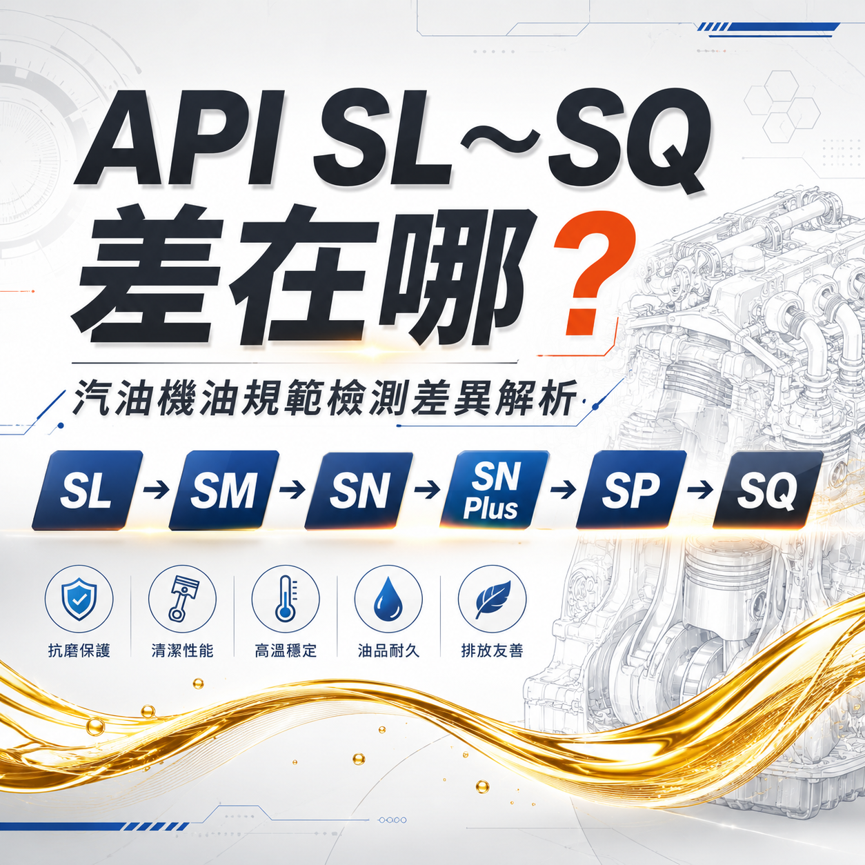 API SL、SM、SN、SP、SQ 差在哪？汽油機油規範檢測差異完整解析