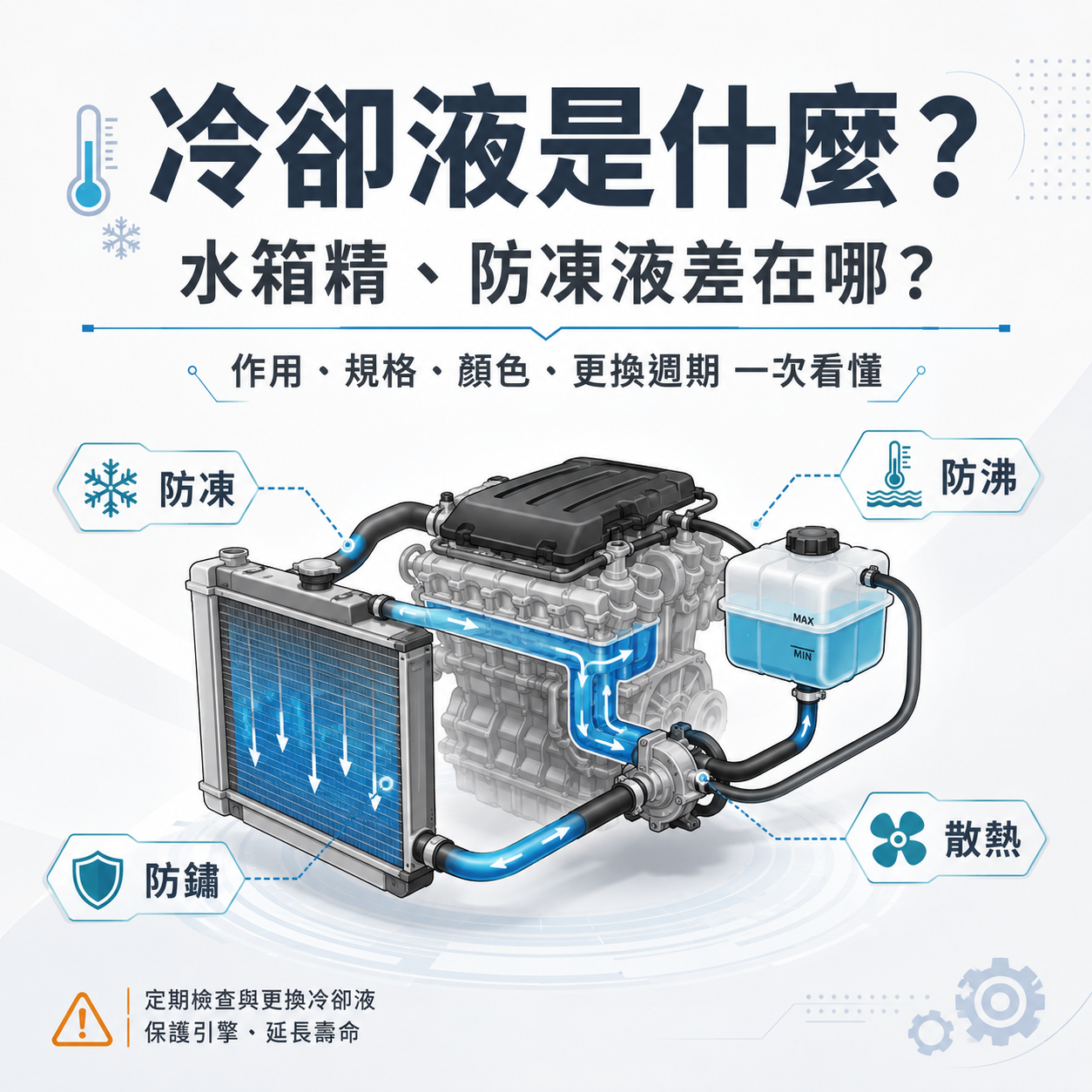 冷卻液是什麼？水箱精、防凍液差在哪？顏色、種類與更換週期完整解析
