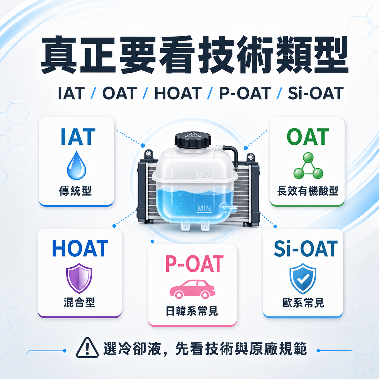 真正要看冷卻液技術類型 IAT、OAT、HOAT、P-OAT、Si-OAT 冷卻液技術比較圖,說明水箱精選擇應看技術類型與原廠規範